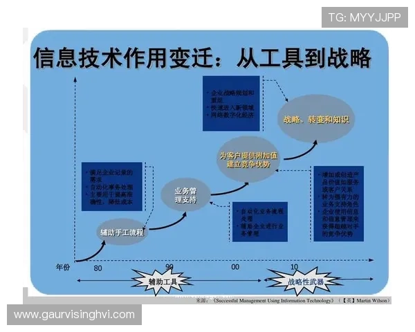k8一触即发：最新游戏开发趋势中k8技术的创新应用与未来发展方向