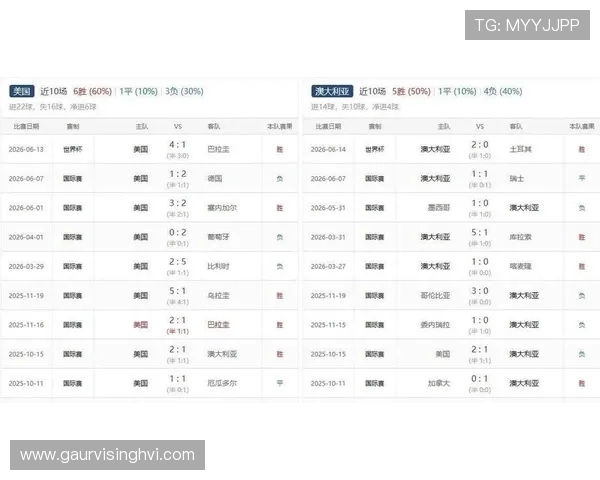 世界杯期间美国和澳大利亚队的训练情况及备战状态最新报道